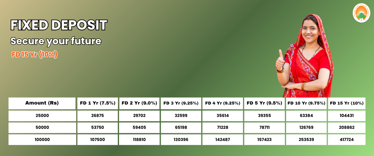 Fixed Deposit Banner